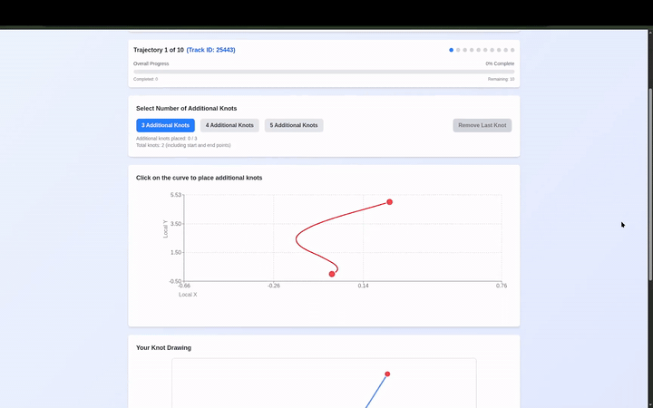 Phase 1: Annotation Overview
